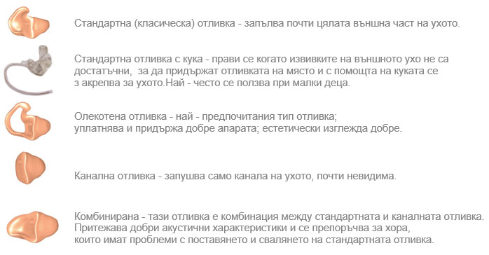 Типове индивидуални отливки за слухови апарати